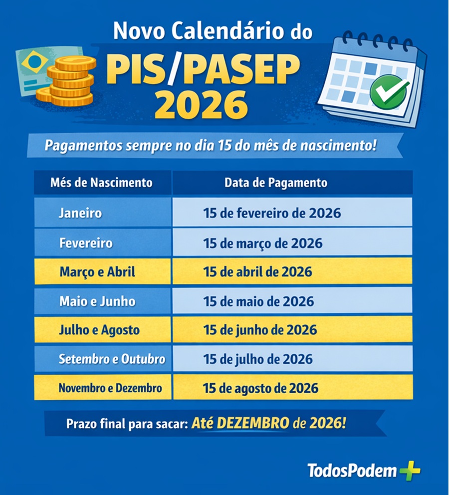 PIS/Pasep muda calendário em 2026 e facilita saque do abono salarial