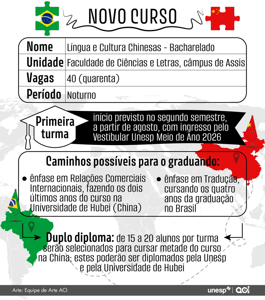 Unesp cria graduação na língua chinesa