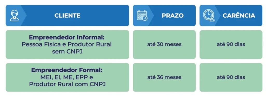 Veja como funcionam as linhas Empreenda Mulher e Empreenda Afro